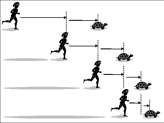 Plantilla de meme achilles and the tortoise
