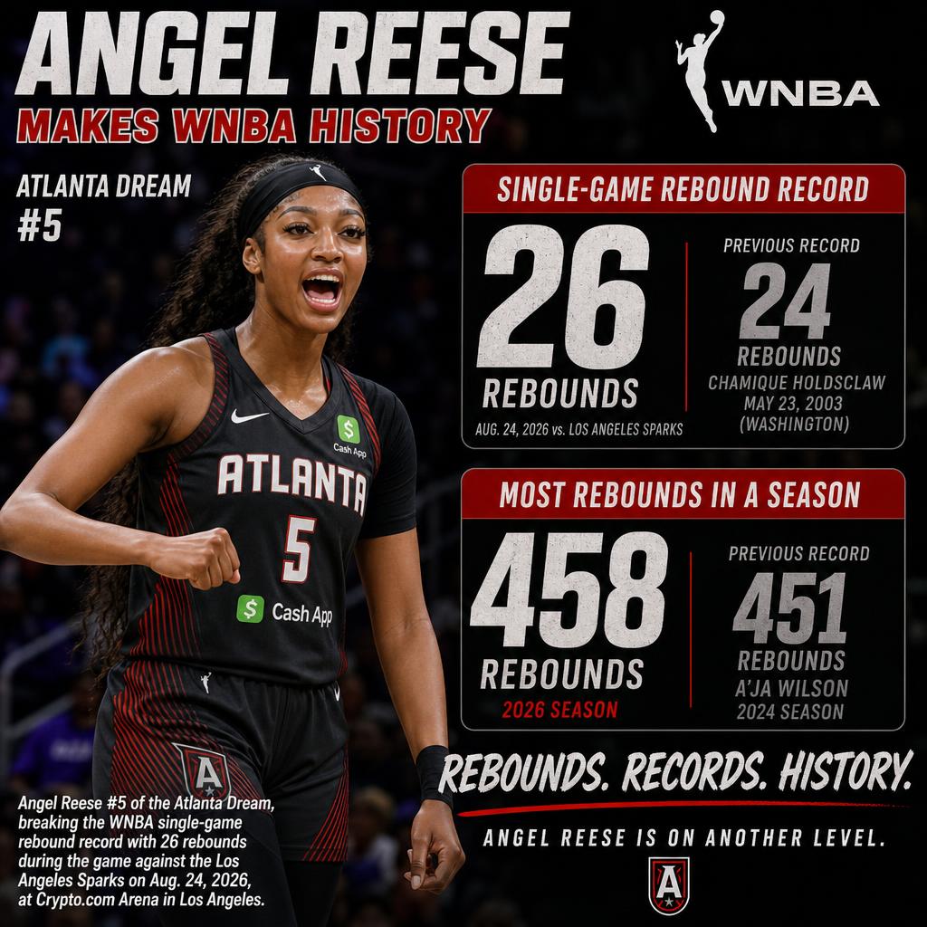 Template meme Angel Reese’s 78-71 win over the Los Angeles Sparks on Monday at