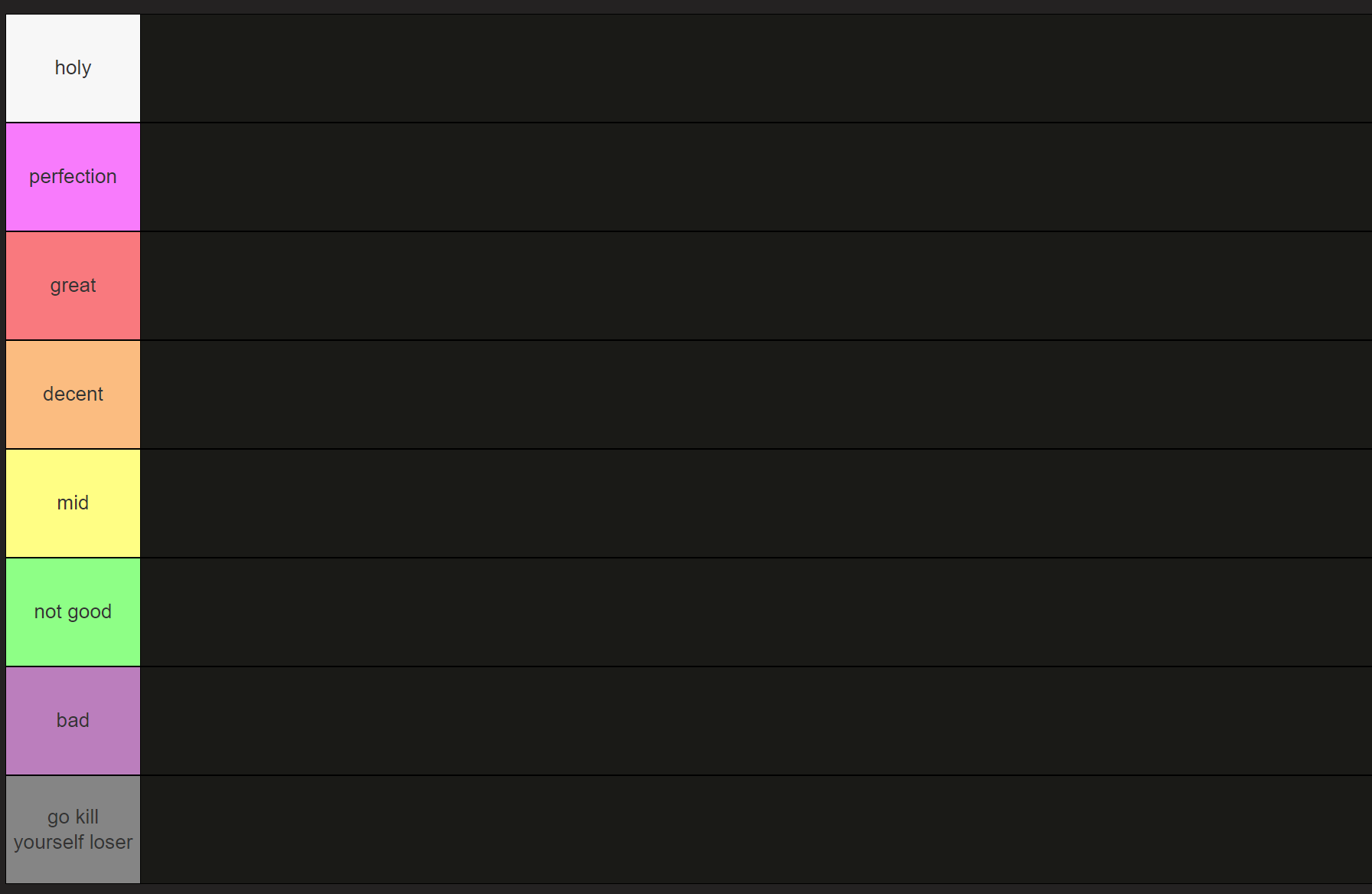 Template meme Ayden's tier list