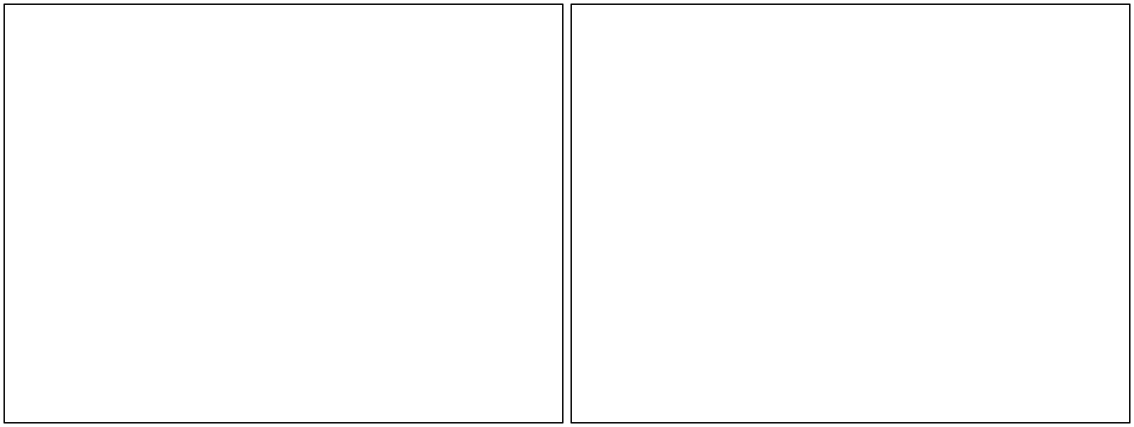 Plantilla de meme Blank Comic Panel 2x1