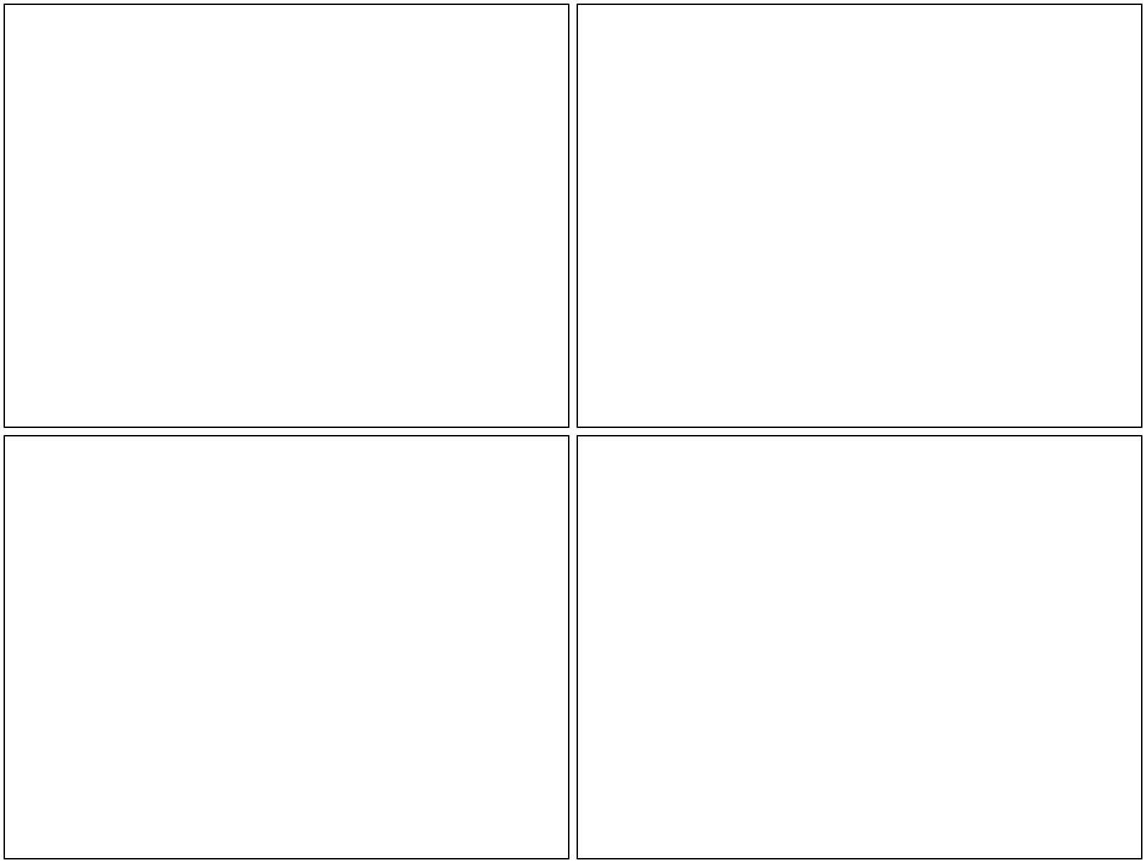 Plantilla de meme Blank Comic Panel 2x2
