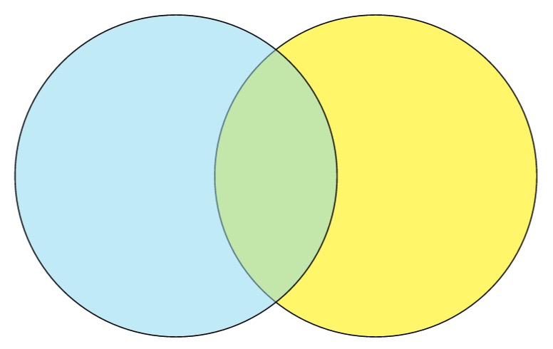 Template meme Blue green Venn diagram