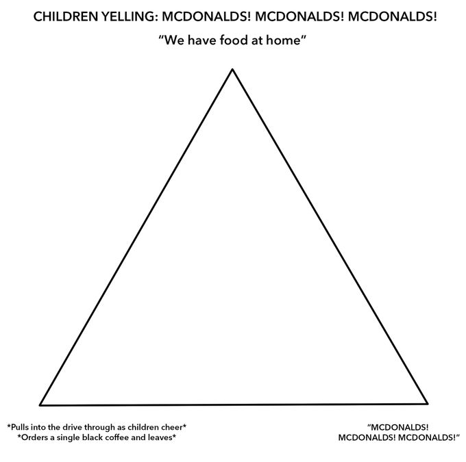 Plantilla de meme Children Yelling McDonalds Meme