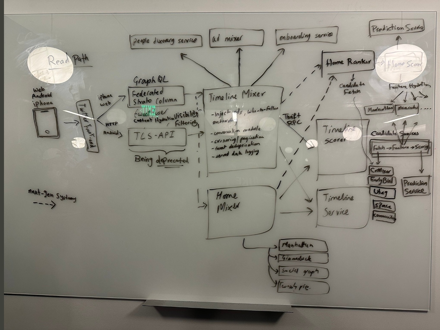 Plantilla de meme Code review my arse