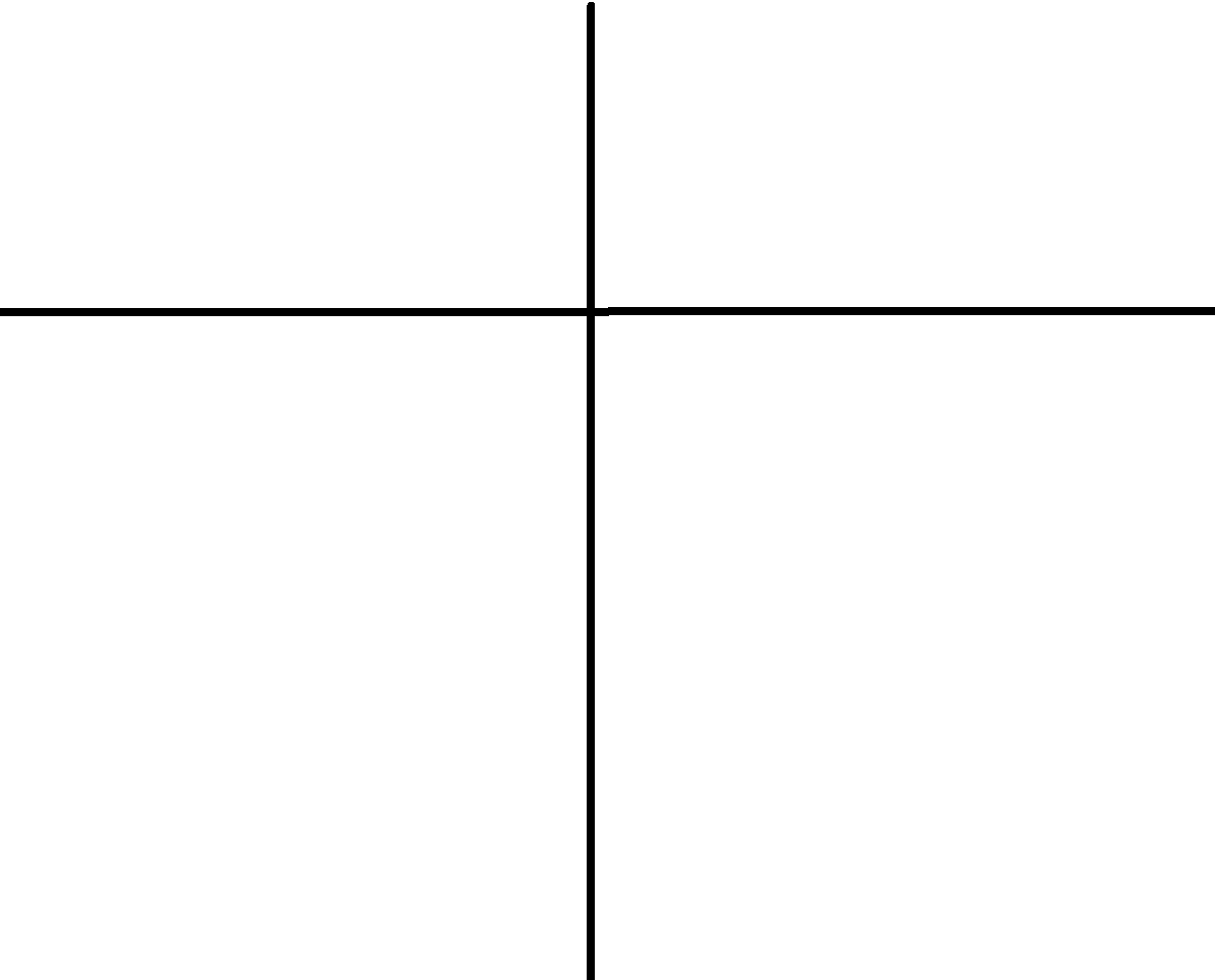 Plantilla de meme cross graph