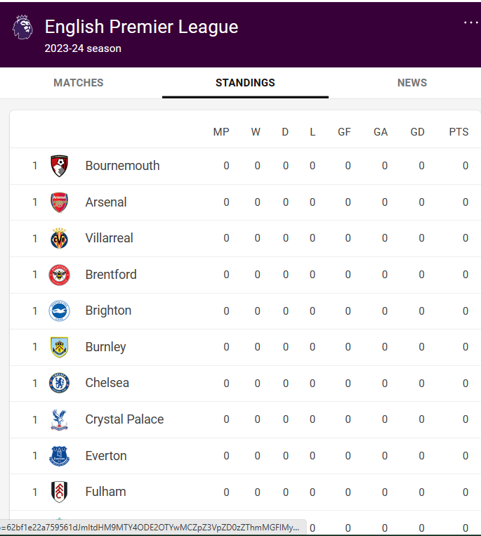Plantilla de meme cursed premier league table