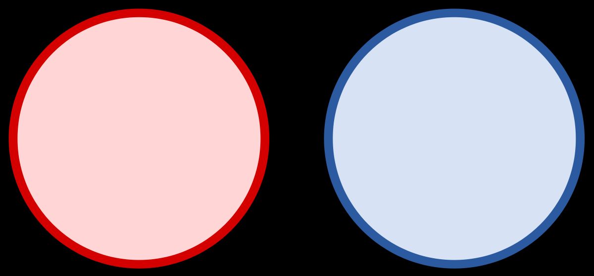 Template meme Disjoint venn diagrams