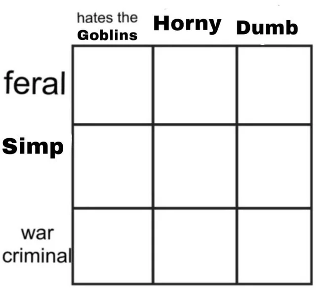 Plantilla de meme DND alignment meme