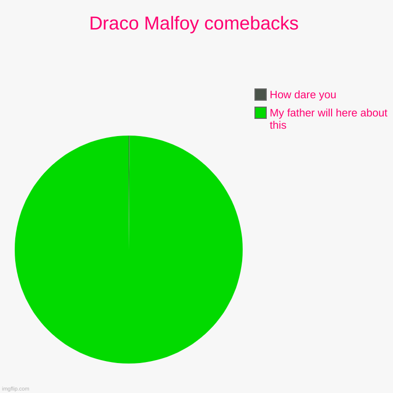 Plantilla de meme Draco Malfoy comebacks