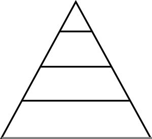 Plantilla de meme Food pyramid