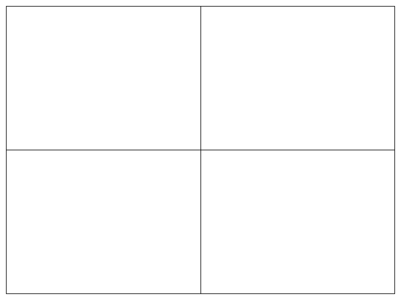 Plantilla de meme Four panel rage comic