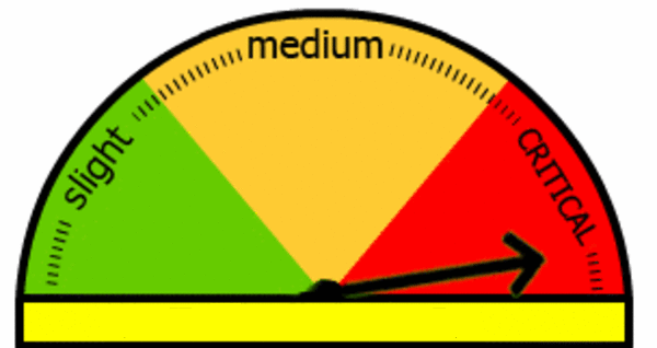 Generic Meter meme template