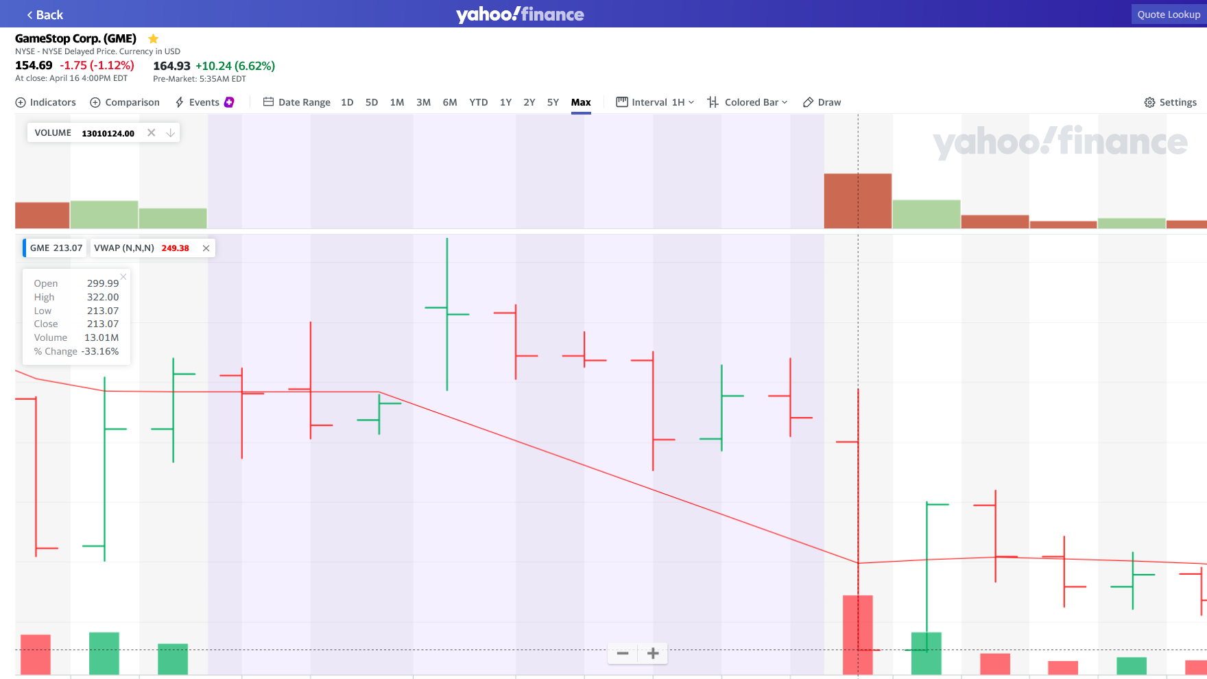 $GME drop 2021-01-29/02-01 meme template