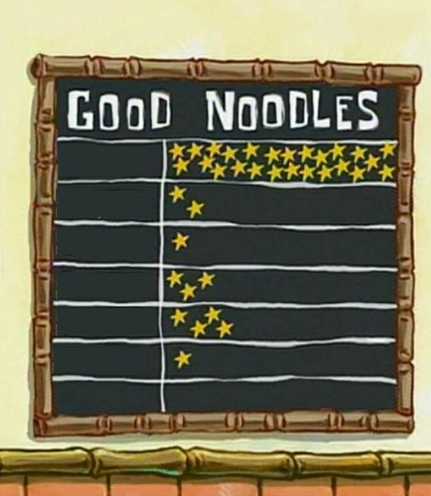 Good Noodle Chart meme template