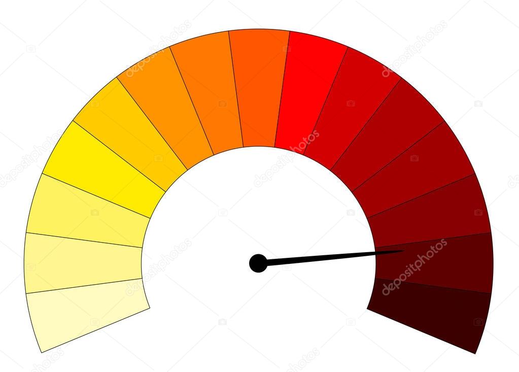 Hate Meter meme template