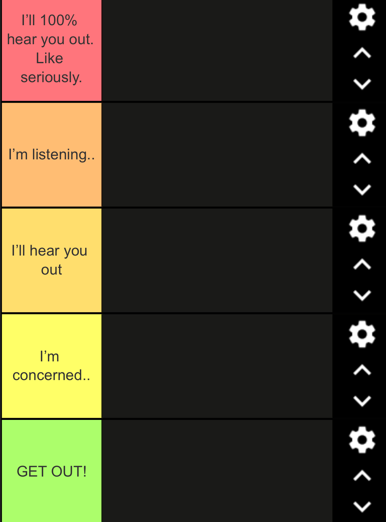 Template meme Hear me out Tier List