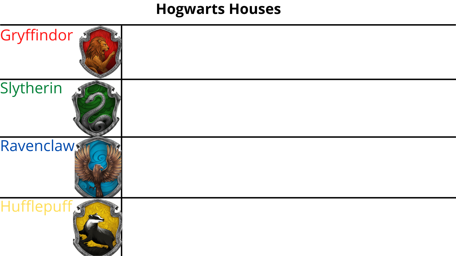 Plantilla de meme Hogwarts Houses Alignment Chart