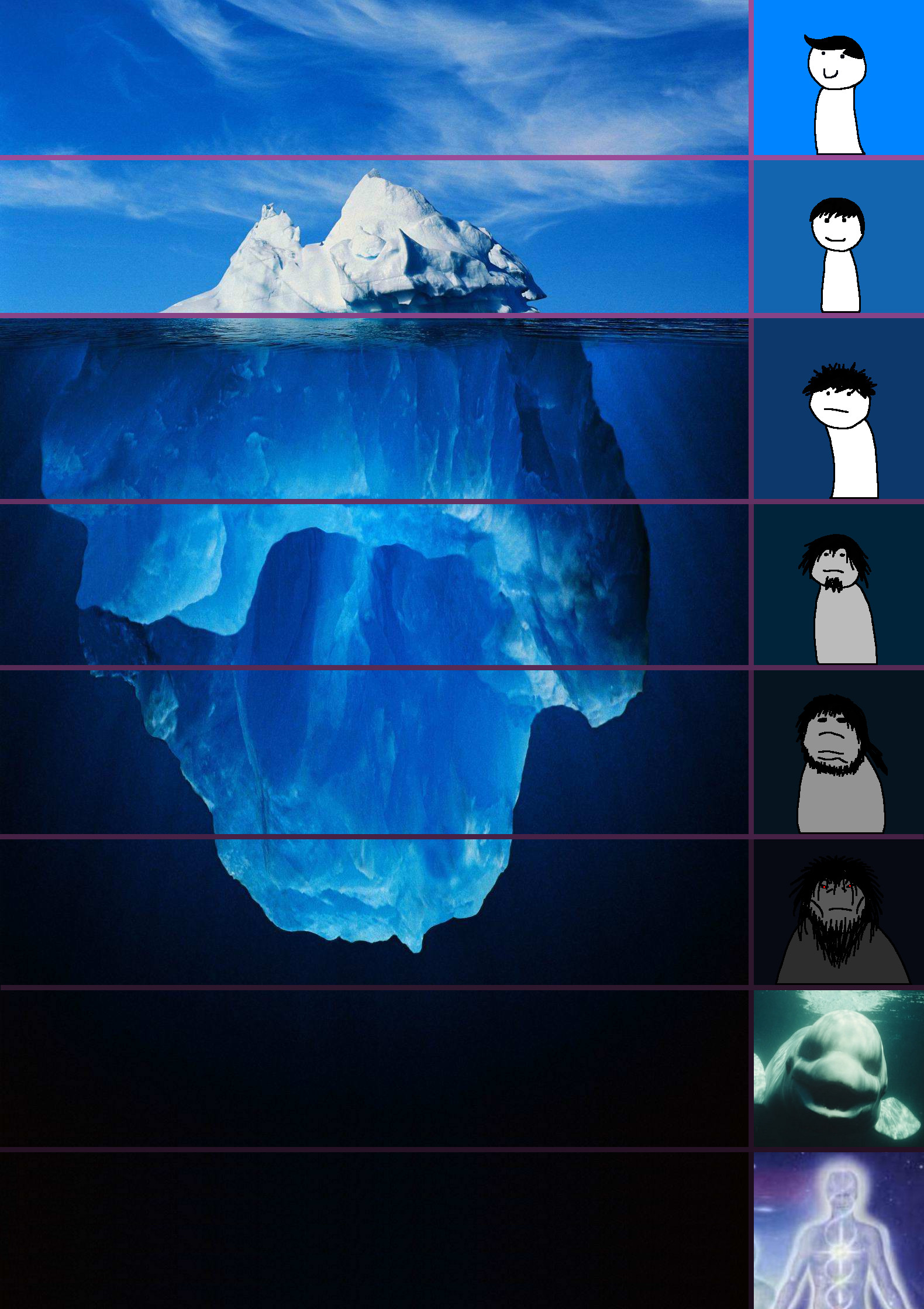 Plantilla de meme iceberg levels tiers