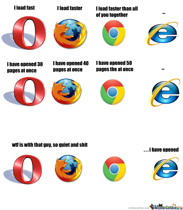Plantilla de meme Internet Explorer Meme (Story) - Created By :Google
