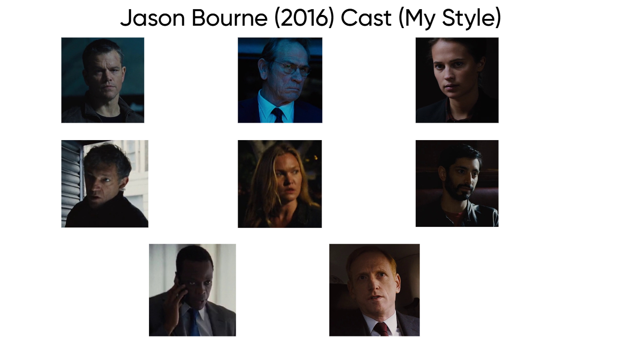 Template meme Jason Bourne (2016) Cast (My Style)