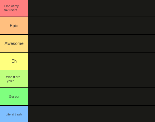 Template meme JPSpino's tier list
