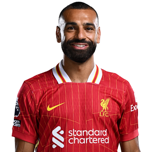 Template meme Mohamed Salah (Egypt, Liverpool FC)
