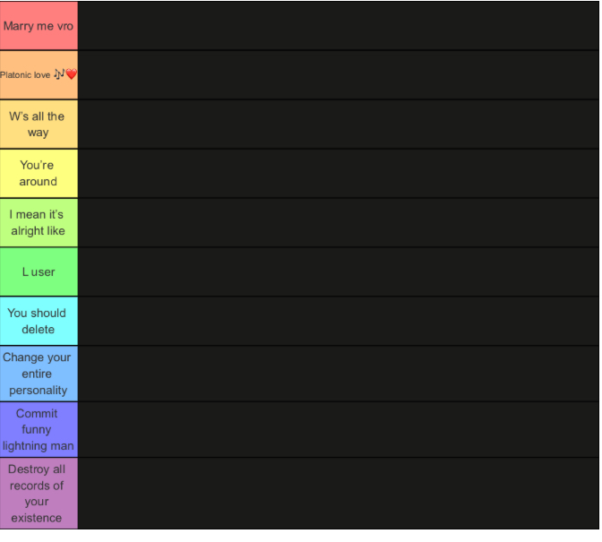 Plantilla de meme Murderous made a tier list