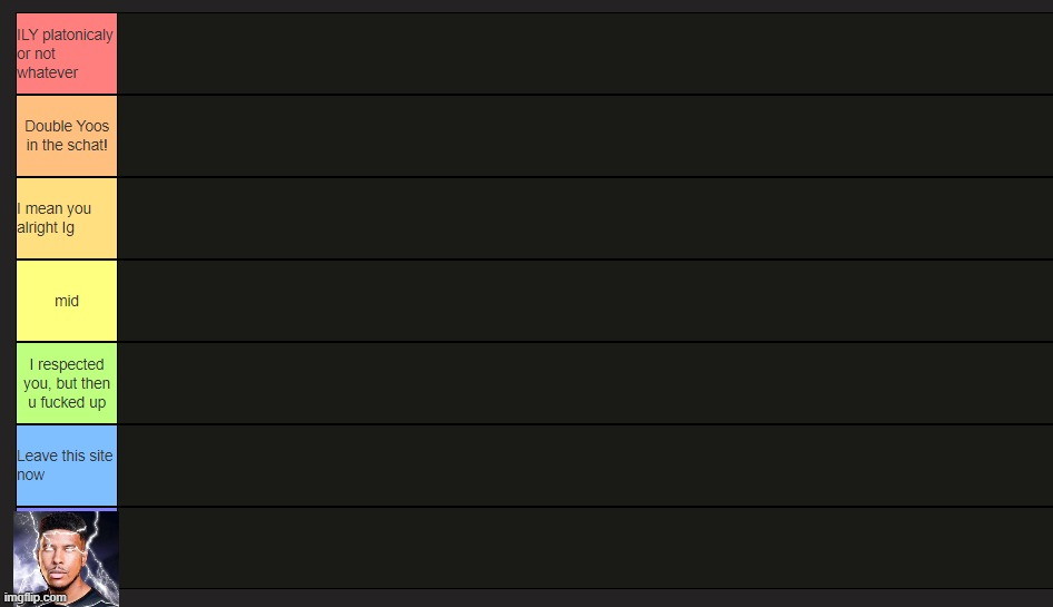 Plantilla de meme Neko's Tier List