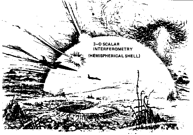 Template meme NIKOLA TESLA SCALAR WAVE SHIELD