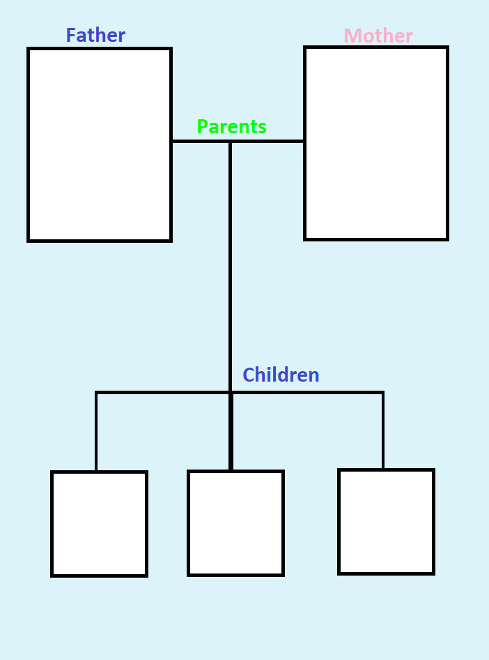 Parents and Children meme template