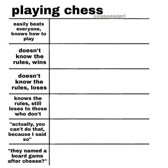 Plantilla de meme Playing chess categories
