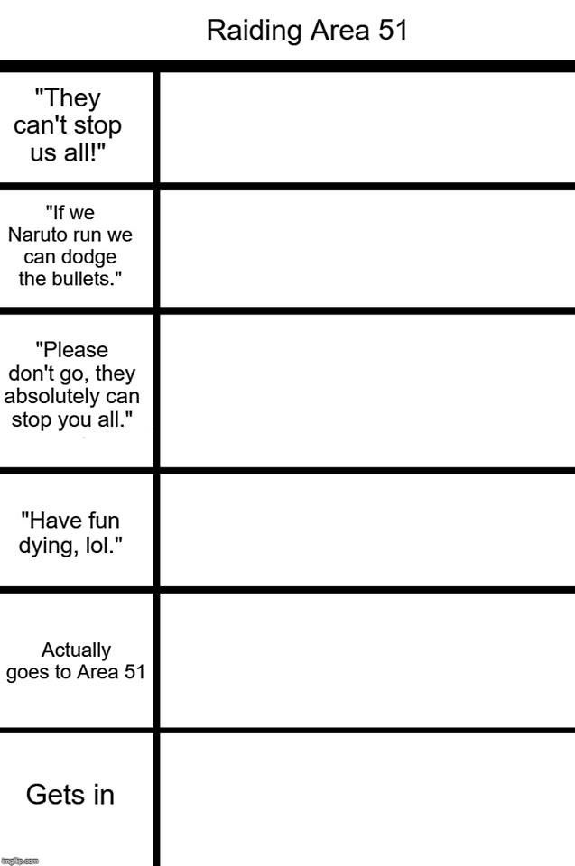 Template meme raiding Area 51 alignment chart