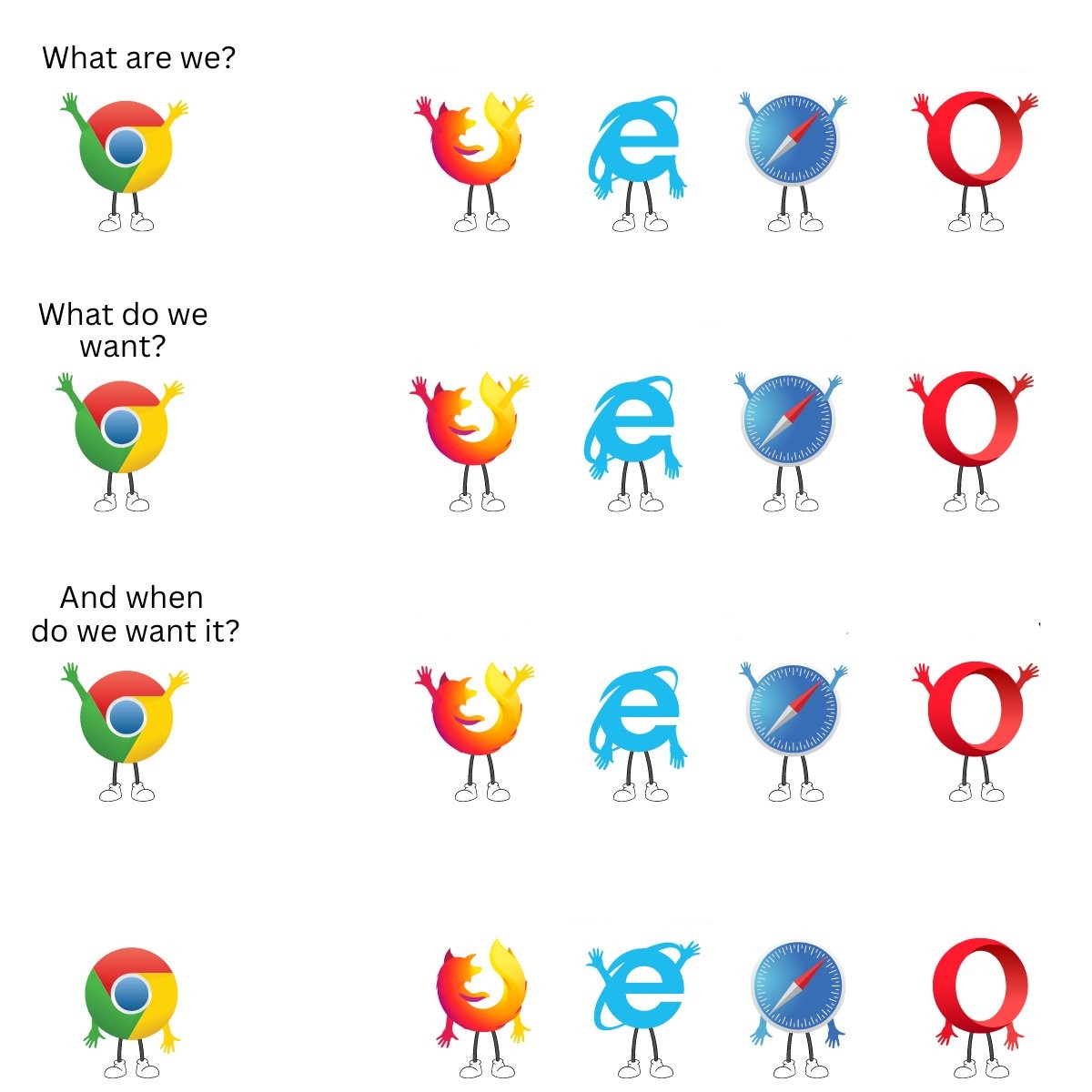 Plantilla de meme Slow internet explorer