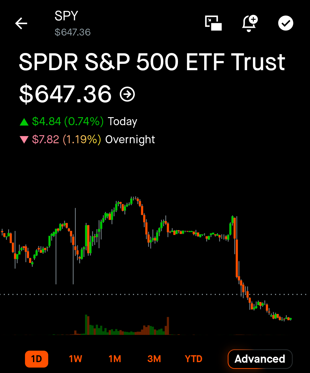 Template meme SPY STOCK CRASH