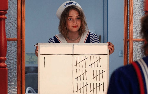 Plantilla de meme stranger things whiteboard