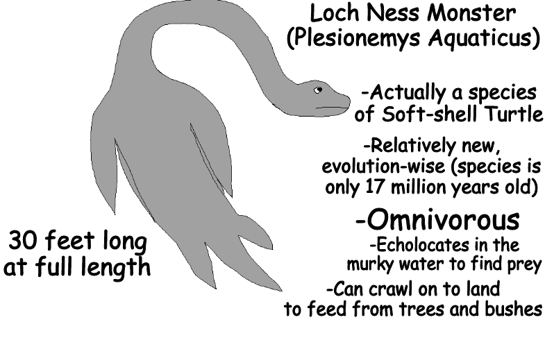 Plantilla de meme The Cryptic Bestiary Loch Ness Monster Profile