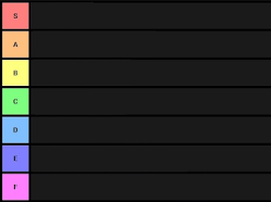 Plantilla de meme Tier List