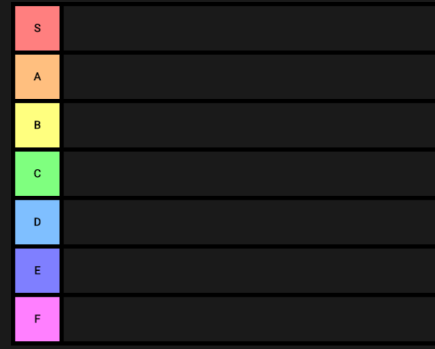 Plantilla de meme Tier list fixed textboxes