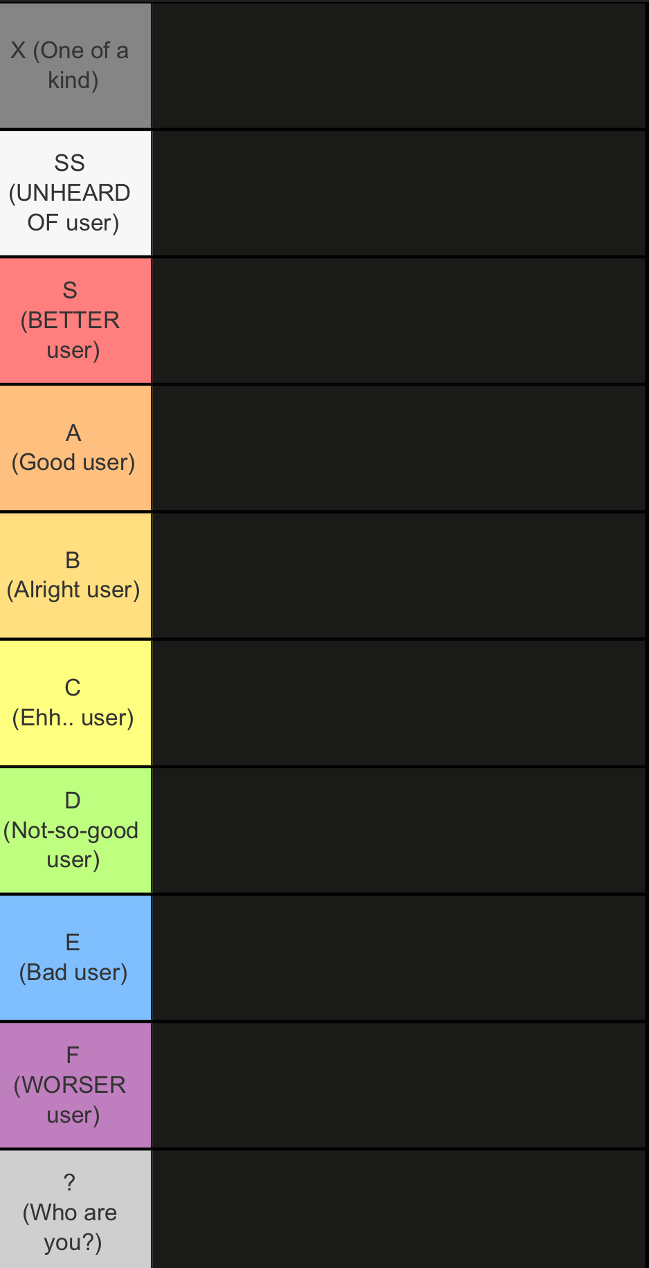 Plantilla de meme tierlist v2