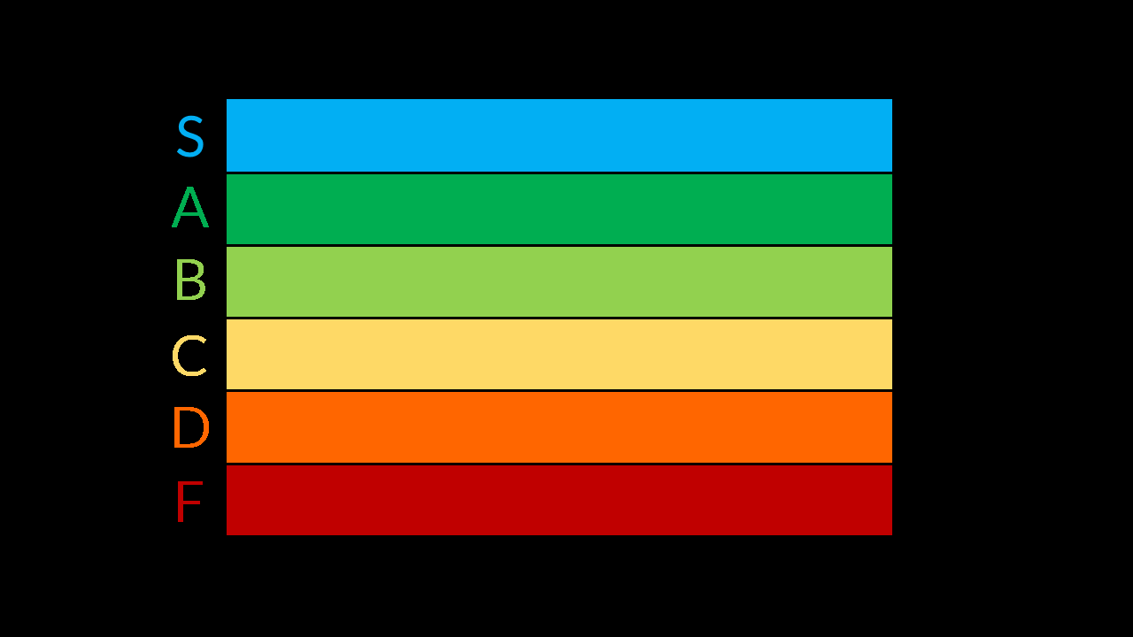 Plantilla de meme TierZoo Tier List