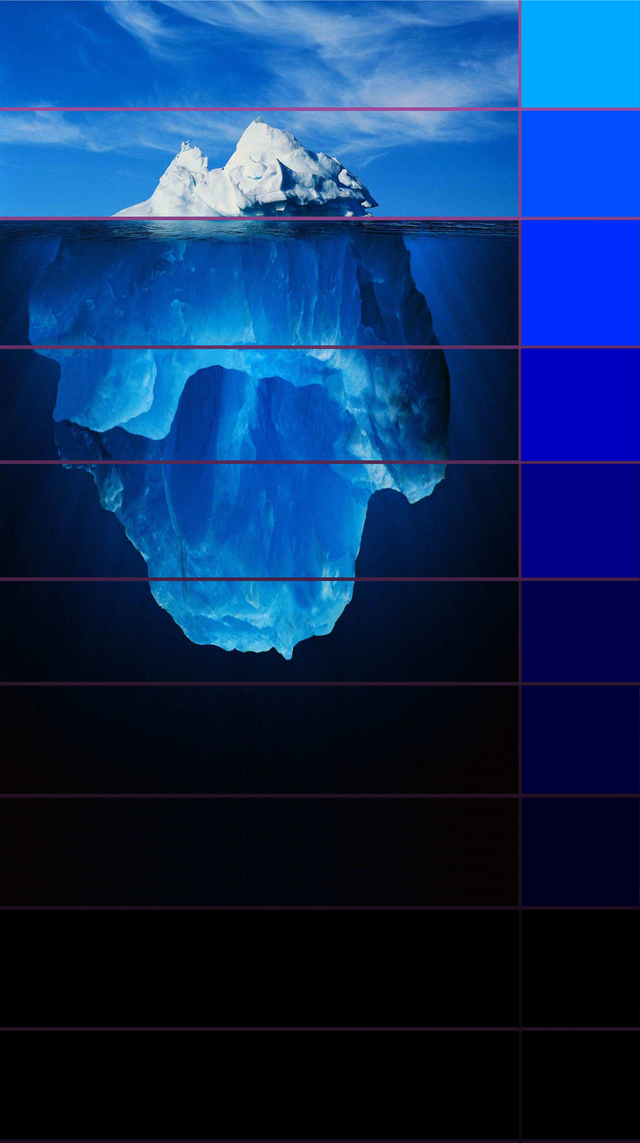 Template meme Tip of the iceberg
