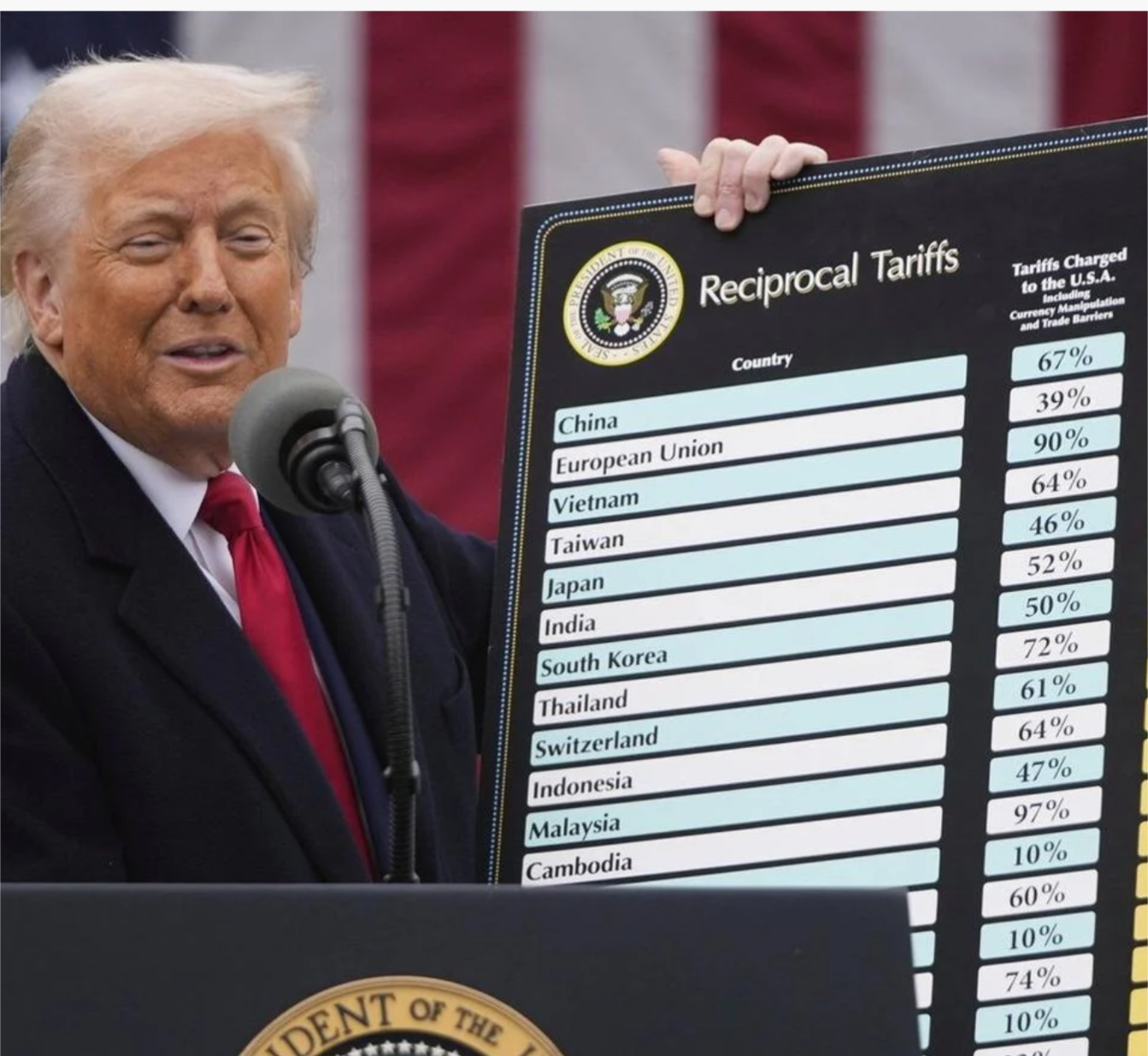 Plantilla de meme Trump meme generator tariffs