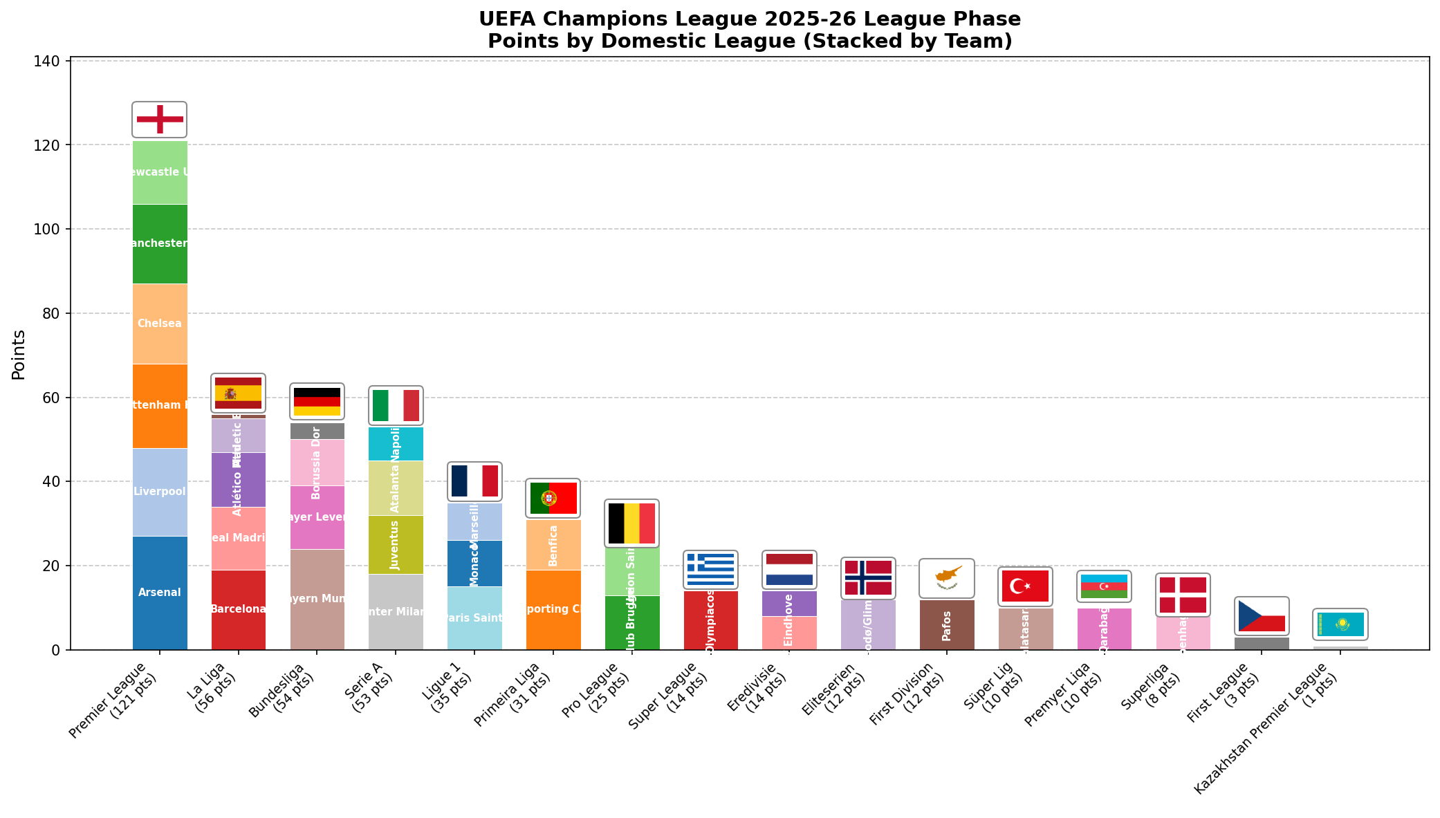 Plantilla de meme UEFA Champions League