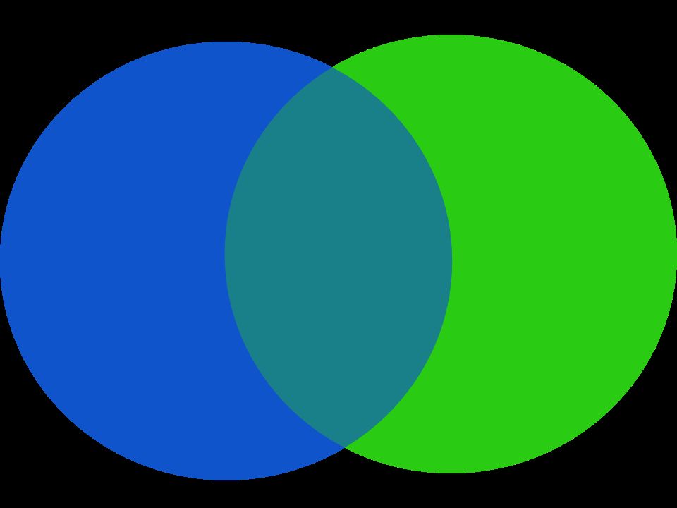 Plantilla de meme Venn Comparison