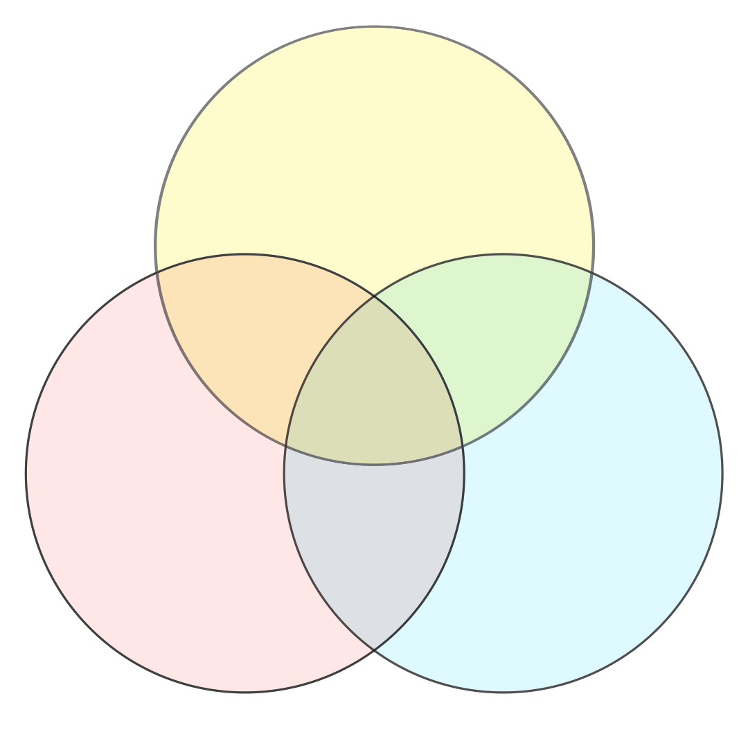 Template meme Venn diagram 3 colors