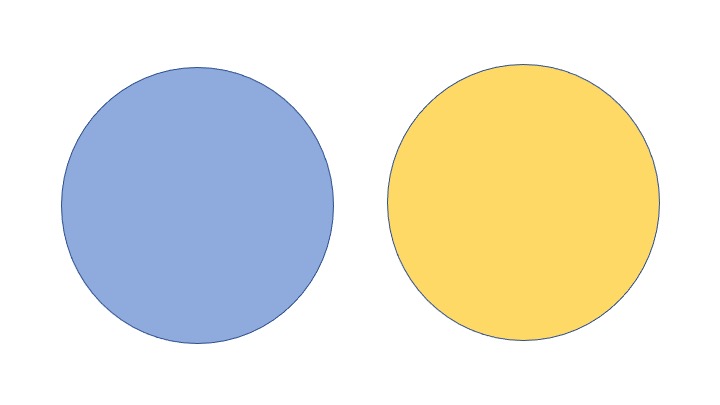 Plantilla de meme Venn Diagram No Intersection
