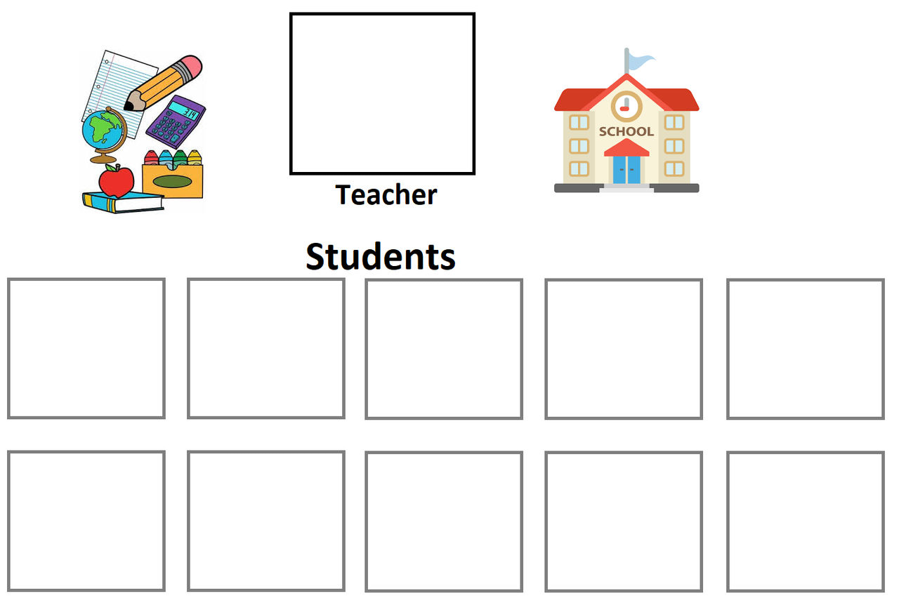 Template meme What if A Teacher Have 10 Students