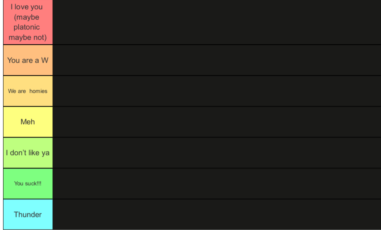Template meme Wheatleys tier list