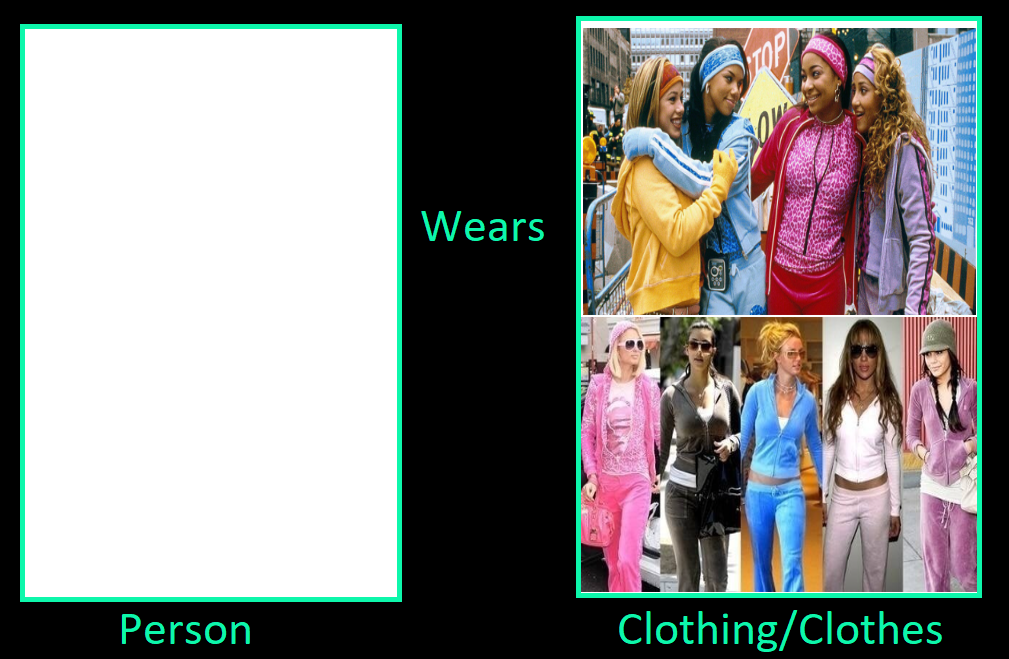 Template meme Who Wears a Cheetah Girls Tracksuit Outfit