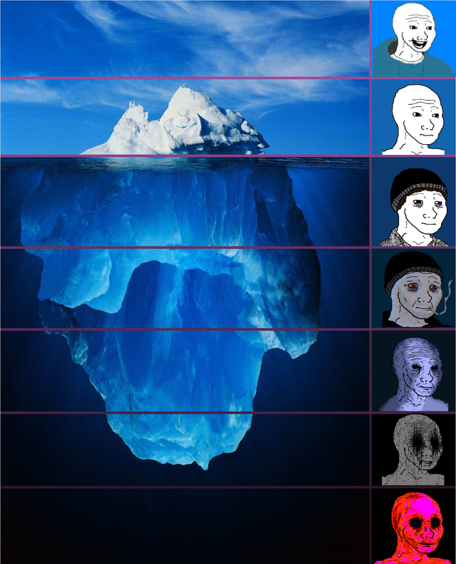 Template meme Wojak Iceberg